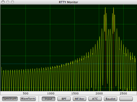 FFT of FSK modulation. Note the very obvious "double peak".