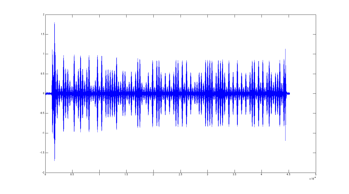 Captured and trimmed audio data displayed in MATLAB.
